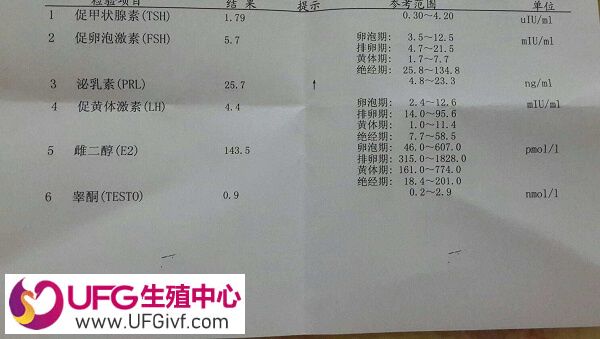 移植后泌乳素高是否会影响着床